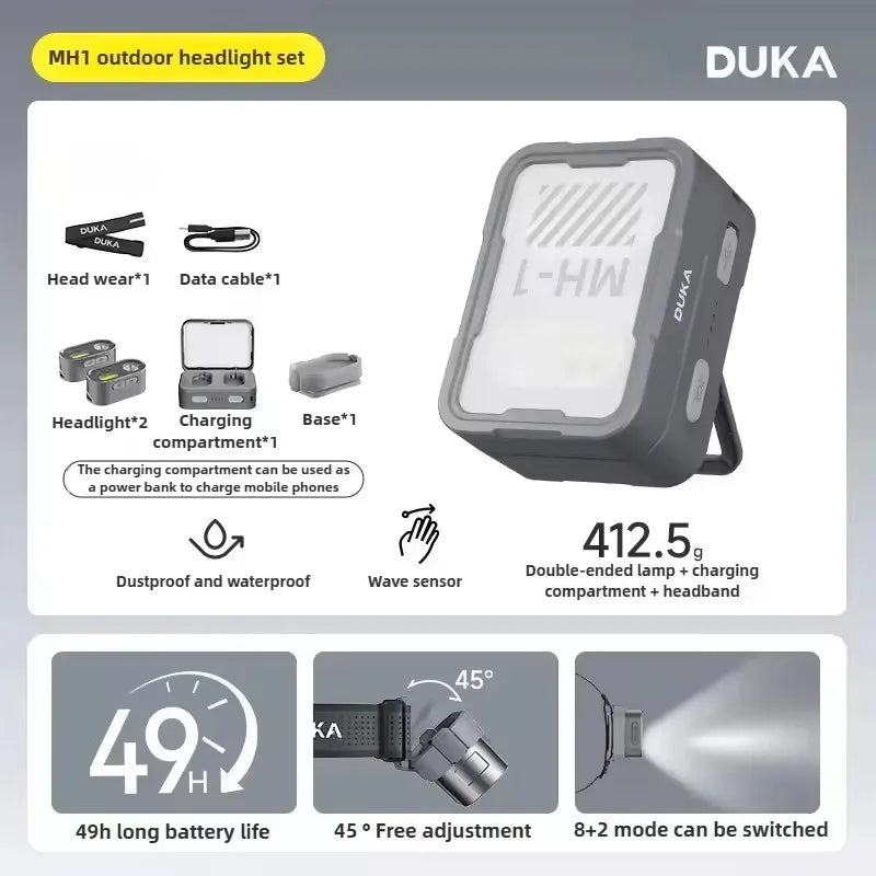 Multifunctional Head Torch Kit USB Rechargeable