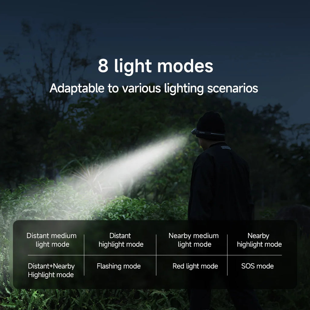 Multifunctional Head Torch Kit USB Rechargeable