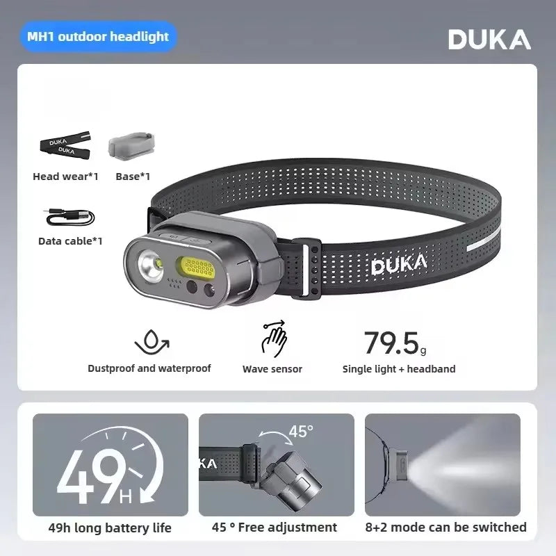 Multifunctional Head Torch Kit USB Rechargeable